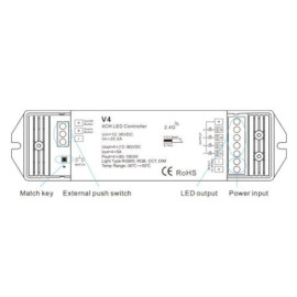 LED kontroler RGBW 12-36VDC 4x5A; 4 zone