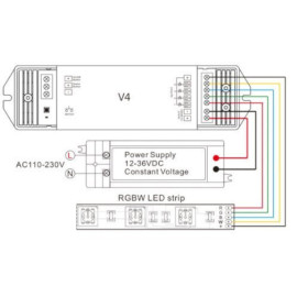 LED kontroler RGBW 12-36VDC 4x5A; 4 zone