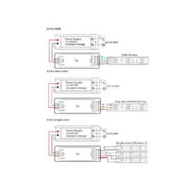 LED kontroler RGB V3 12-24VDC 12A; 4 zone