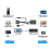 Pretvarač VGA muški na HDMI ženski s USB i 3,5mm