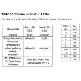 Modul - Punjač litijskih baterija TP4056; microUSB