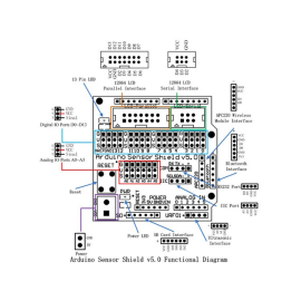 Modul - Senzor shield V5.0