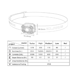 Svjetiljka Klarus HM3; naglavna ACCU 670lm 90m