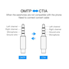 Adapter 3,5 ST muški 4p / 3,5 ST žen. 4p CTIA-OMTP