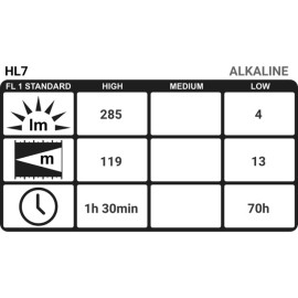 Svjetiljka COAST HL7; naglavna; 285lm, 119m