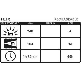 Svjetiljka COAST HL7R; ACCU; naglavna; 240lm, 104m