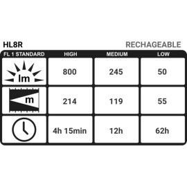 Svjetiljka COAST HL8R; ACCU; naglavna; 800lm, 214m