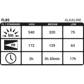 Svjetiljka COAST FL85; naglavna; 540lm, 172m- - - 