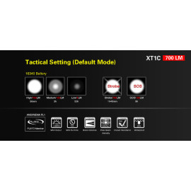 Svjetiljka Klarus XT1C; ACCU; 1000lm; 178m, IPX8