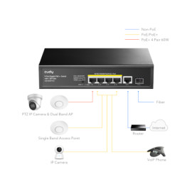 Switch 5-port 10/100/1000M + 4 PoE 120W GS1005PTS1