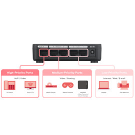 Switch 5-port 10/100/1000 MBit Zyxel GS-105SV2