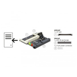 Adapter IDE na Compact Flash karticu 