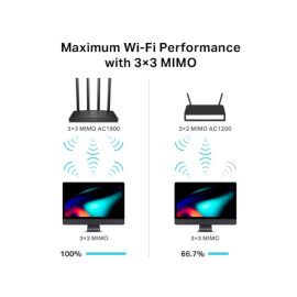 WLAN Dual-Band router 4xLAN TP-Link AC1900 C80