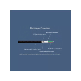 Kabel USB A-USB C muški; 1m Xiaomi pleteni crveni