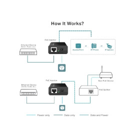 Napajanje PoE 48V 15,4W 1GBit/s TP-Link TL-POE150S