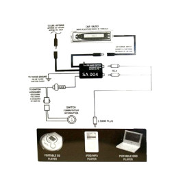 MODULATOR FM ZA AUTORADIO SA 004