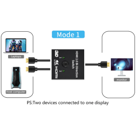 Razdjelnik 2x(1x) IN HDMI Ž na 1x(2x) OUT HDMI Ž