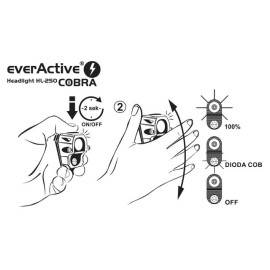 Svjetiljka naglavna everActive HL-250 200lm 3xAAA