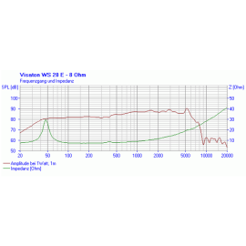 Zvučnik WS 20E 8R 80W/120W; 7000Hz Visaton