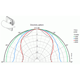 Zvučnik HTH 8.7 8R 200W/300W; 1200-16000Hz Visaton