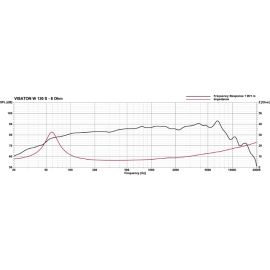 Zvučnik W 130S 8R 50W/80W; 12000Hz Visaton