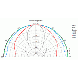 Zvučnik W 130S 8R 50W/80W; 12000Hz Visaton