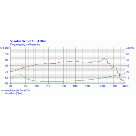 Zvučnik W 170S 4R 50W/80W; 8000Hz Visaton