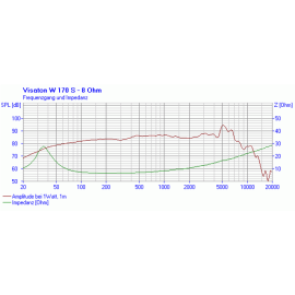 Zvučnik W 170S 8R 50W/80W; 8000Hz Visaton