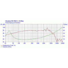 Zvučnik W 250S 8R 100W/150W; 5500Hz Visaton