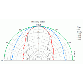 Zvučnik W 170 8R 40W/70W; 6000Hz Visaton