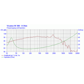 Zvučnik W 300 8R 120W/180W; 2500Hz Visaton